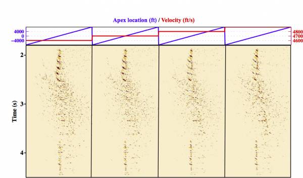 Figure 1. Apex shifted Radon transform